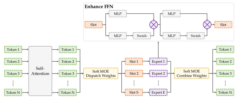 Steel-LLM: A High-Performance, Fully Transparent 1B Chinese LLM Built from Scratch for Resource-Constrained Teams